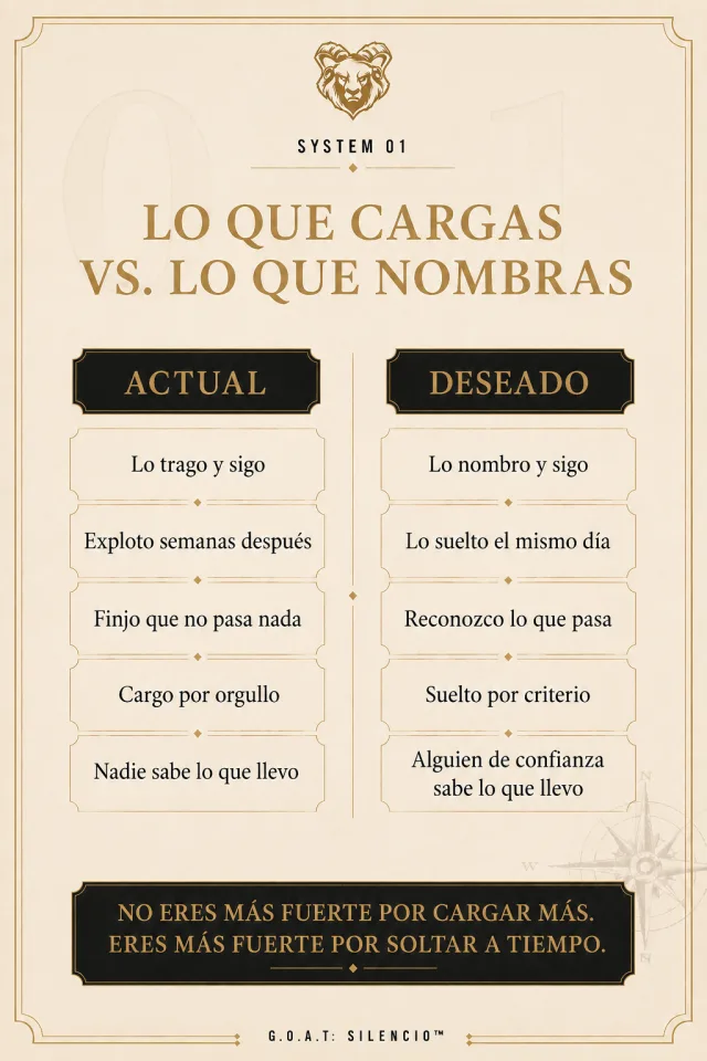 Tabla de lo que cargas frente a lo que nombras